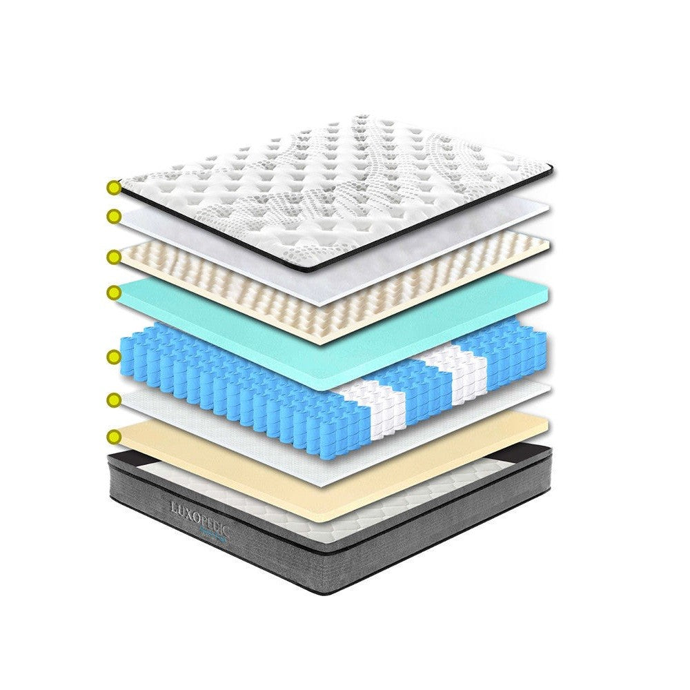Luxopedic EuroTop 5 Zone Mattress Single-1943465038153125891