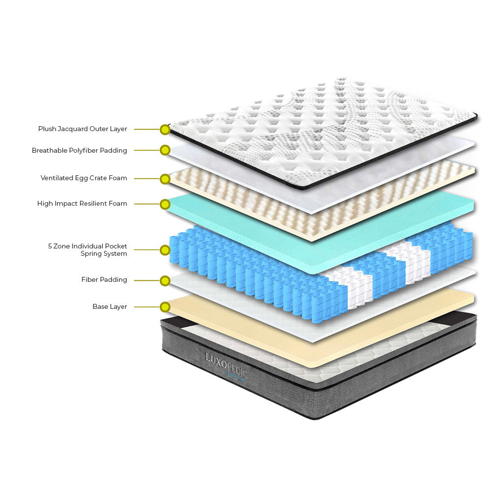 Luxopedic Pocket Spring Mattress 5 Zone 32CM Euro Top Memory Foam Medium Firm-1935488866475708418
