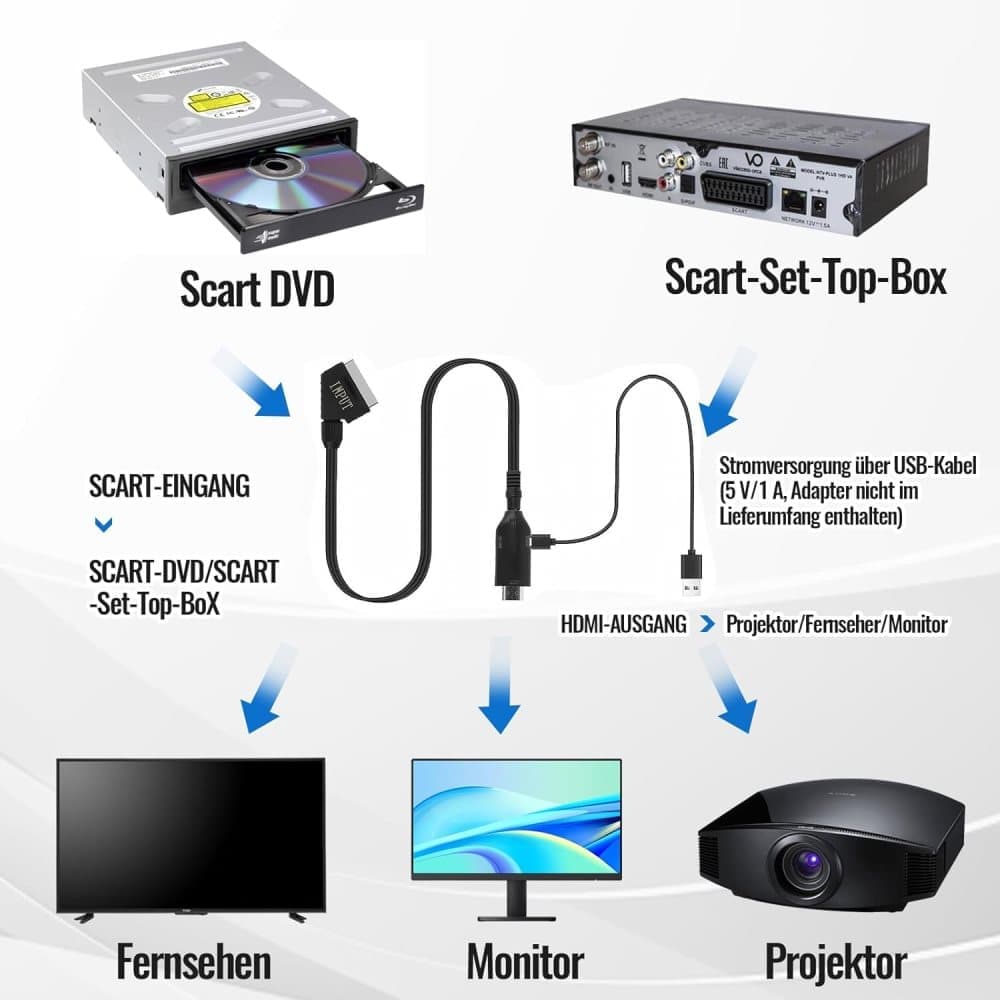 SCART to HDMI Converter 1080P, Wireless Adapter Plug & Play, Compatible with Home Theater TV Projector
