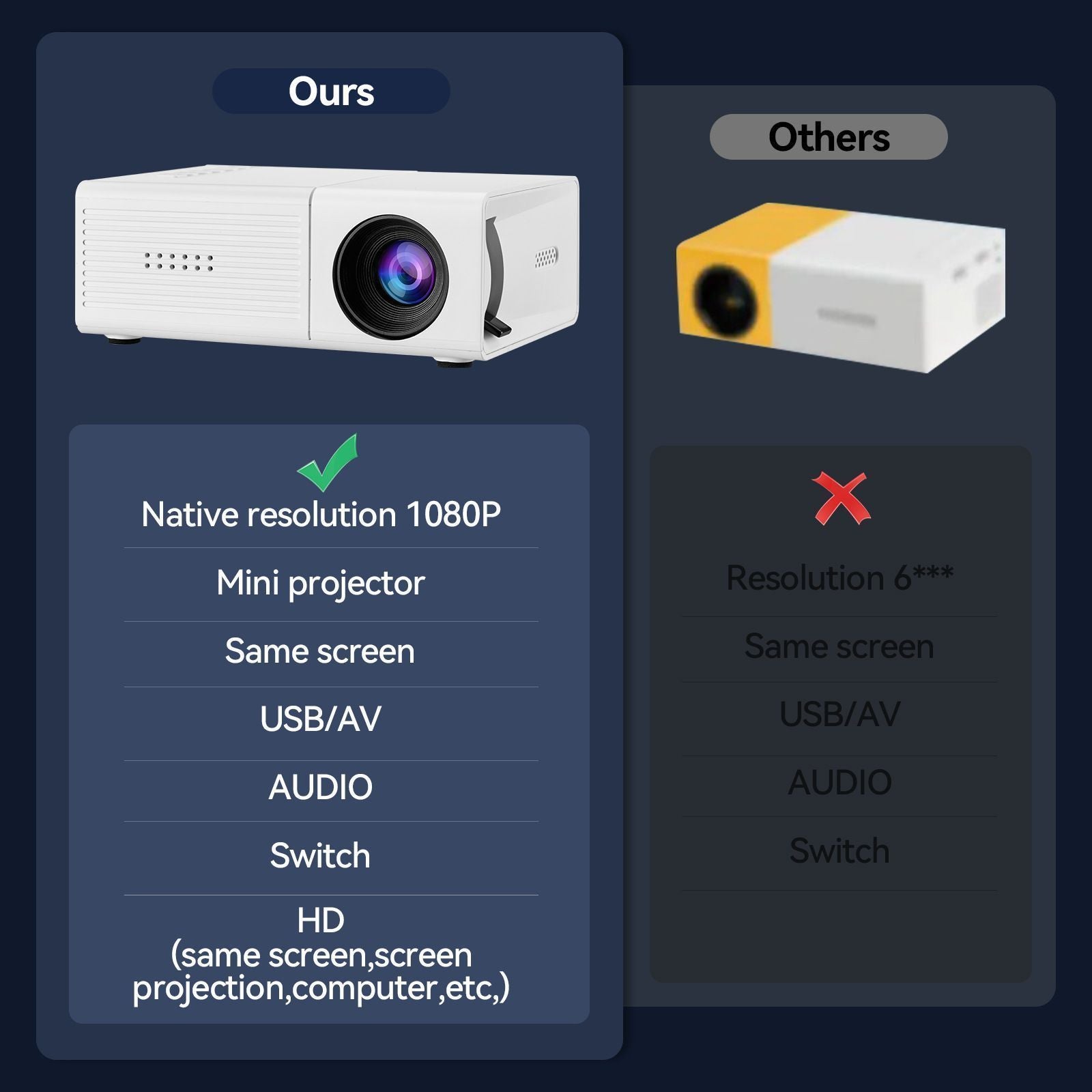 M3S Mini Projector White USB-Powered