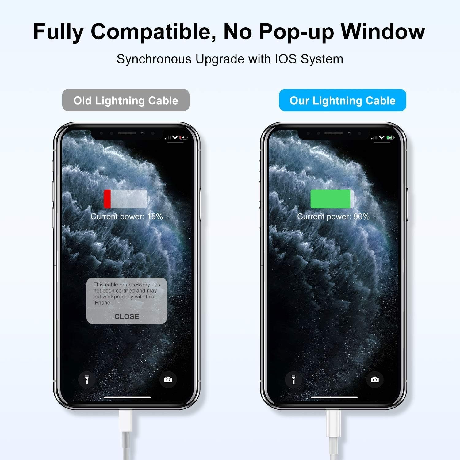 [ Apple MFi Certified ] iPhone Charger 6ft, Long Lightning to USB Cable 6 Feet, Fast Apple Charging Cable Cord 6 Foot for iPhone 14 Pro Max/13 Pro Max/12 Mini/11 Pro/11/XS/XR/8/7/6s/iPad,Air