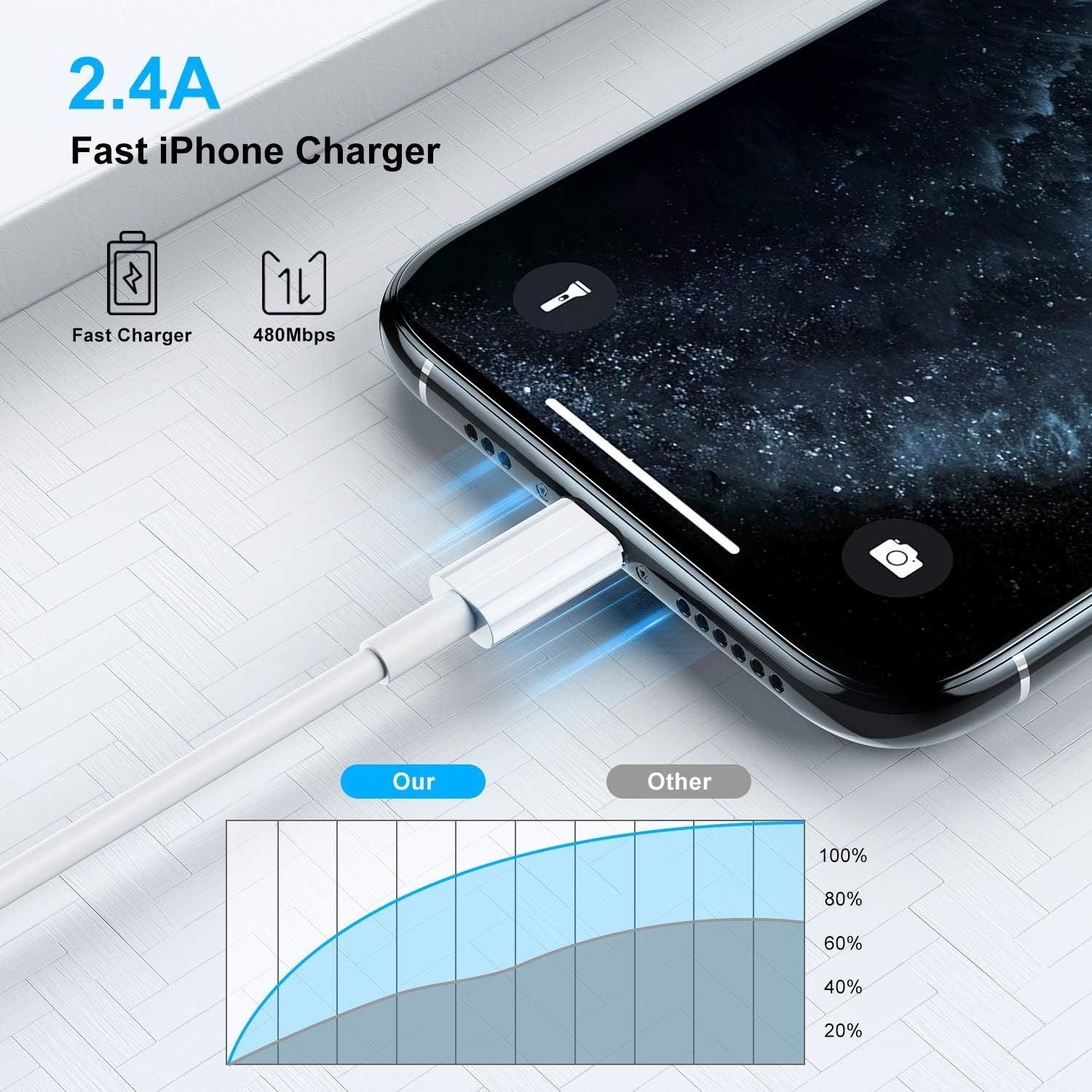 3ft iPhone Charger Apple MFi Certified, Apple Lightning to USB Cable 3 Feet,Fast Apple Charging Cable Cord 3 Foot for iPhone 14 Pro Max/13/13 Mini/13 Pro/12/11 Pro/11/XS MAX/XR/8/7/6s/5S/iPad