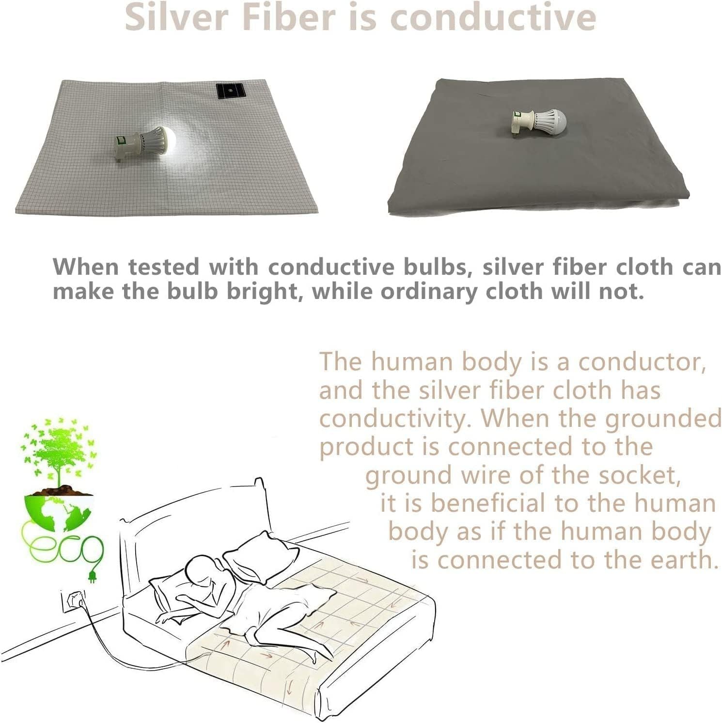 Bed Earthing Fitted Sheet AU Plug Grounding Connection Cord Conductive Mat Fiteed(White, Double 137x190cm+33cm)