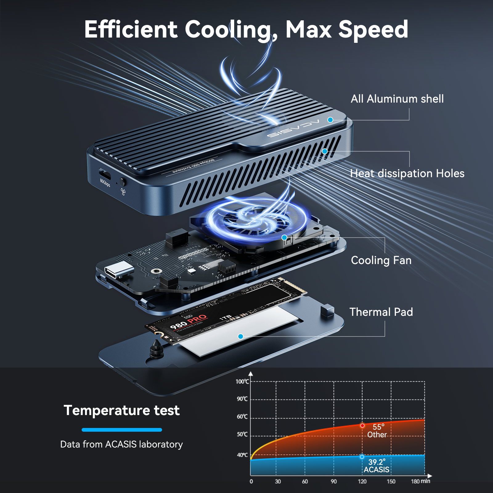 ACASIS TB501PRO USB4 v2 80Gbps M.2 NVMe SSD Enclosure Thunderbolt 5/4/3 6,000MB/s PCIe Gen5 Ready Active Cooling Fan