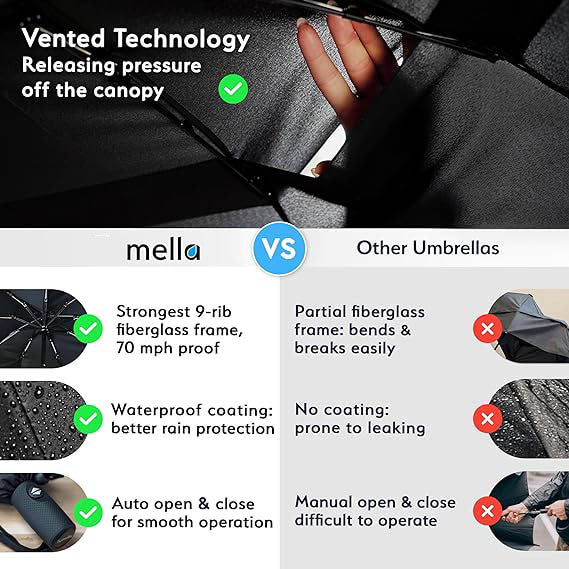 Blue Automatic Windproof Travel Umbrella Compact Folding Umbrella Auto Open and Close with Vented Double Canopy for Rain and Sun