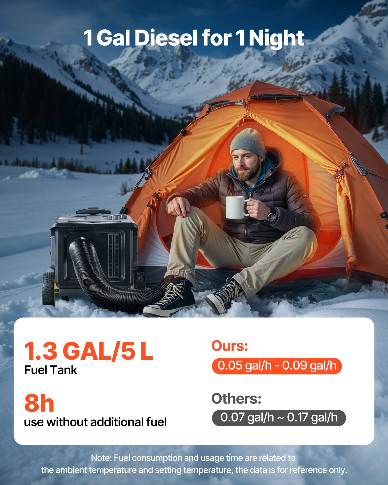 VEVOR Diesel Heater, 8KW, DC 12V/24V, All in One Portable Diesel Air Heater with Bluetooth APP Control, Remote Control and LCD Screen, Trolley Design, 5 L Fuel Tank for Trucks, Vans, RVs, Campers